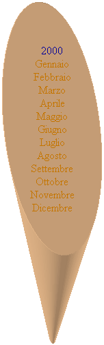 Ovale: 2000
Gennaio
Febbraio
Marzo
Aprile
Maggio
Giugno
Luglio
Agosto
Settembre
Ottobre
Novembre
Dicembre
