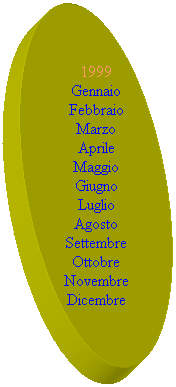 Ovale: 1999
Gennaio
Febbraio
Marzo
Aprile
Maggio
Giugno
Luglio
Agosto
Settembre
Ottobre
Novembre
Dicembre
