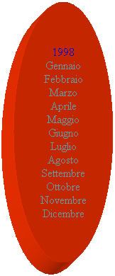 Ovale: 1998
Gennaio
Febbraio
Marzo
Aprile
Maggio
Giugno
Luglio
Agosto
Settembre
Ottobre
Novembre
Dicembre
