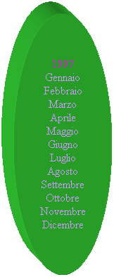 Ovale: 1997
Gennaio
Febbraio
Marzo
Aprile
Maggio
Giugno
Luglio
Agosto
Settembre
Ottobre
Novembre
Dicembre

