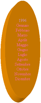 Ovale: 1996
Gennaio
Febbraio
Marzo
Aprile
Maggio
Giugno
Luglio
Agosto
Settembre
Ottobre
Novembre
Dicembre
