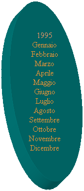 Ovale: 1995
Gennaio
Febbraio
Marzo
Aprile
Maggio
Giugno
Luglio
Agosto
Settembre
Ottobre
Novembre
Dicembre
