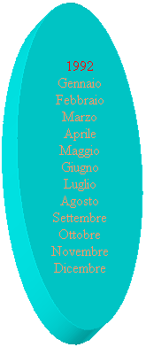 Ovale: 1992
Gennaio
Febbraio
Marzo
Aprile
Maggio
Giugno
Luglio
Agosto
Settembre
Ottobre
Novembre
Dicembre
